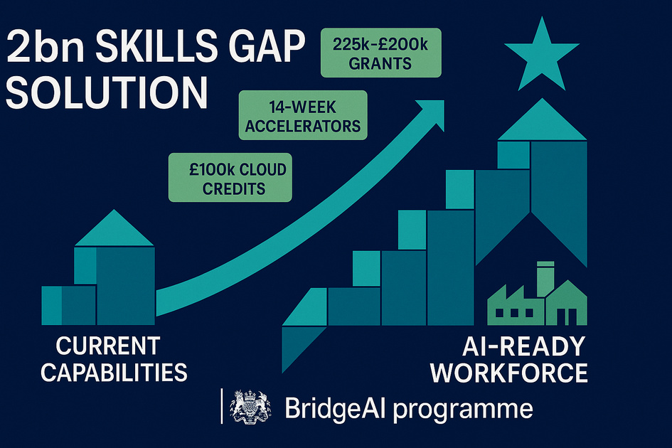 The £2bn UK AI Skills Gap: What SMEs Can Do This Week