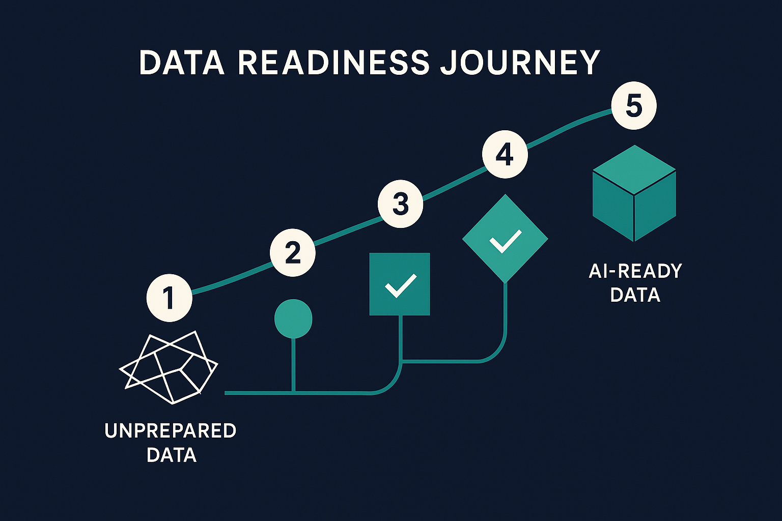 Data Readiness for AI Implementation: The 5-Step Framework for UK SMEs ...
