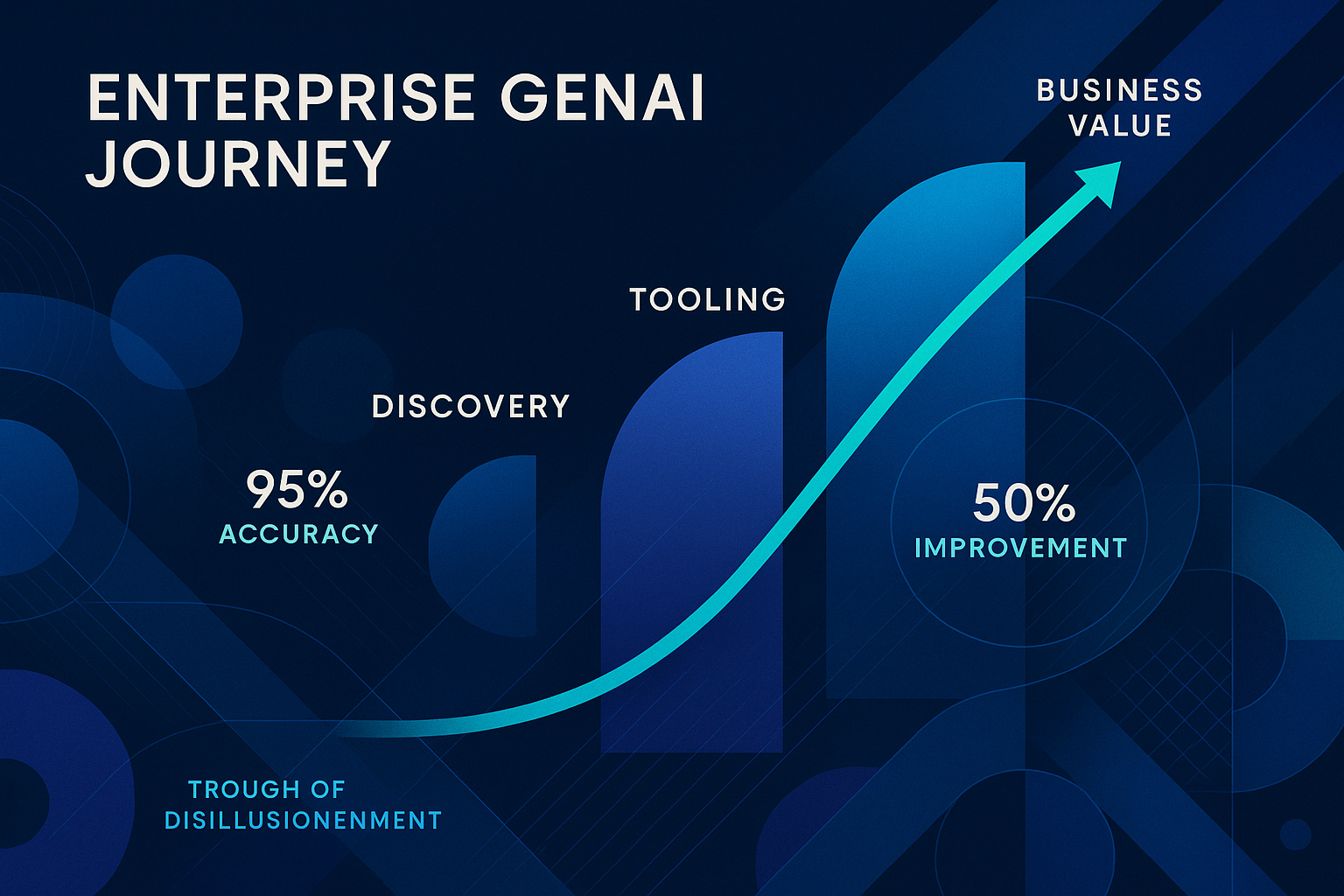 Enterprises Scaling GenAI Beyond the Hype